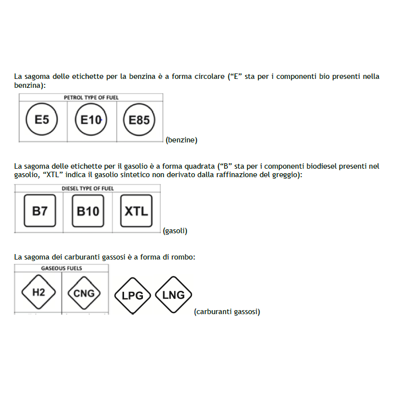 Nuove sigle per i carburanti_le etichette