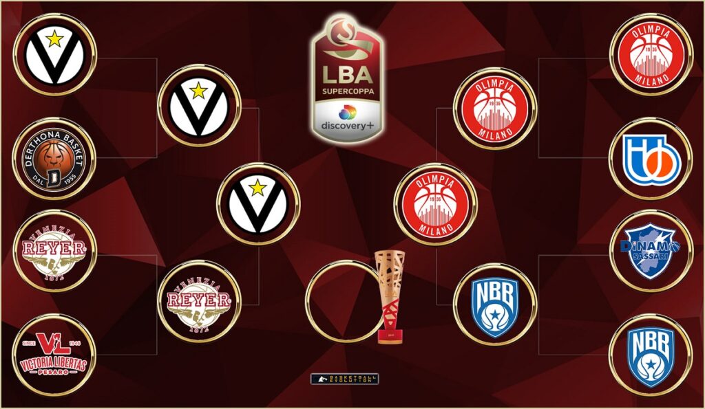 Olimpia Milano Virtus Bologna: streaming gratis e diretta tv in chiaro? Dove vedere finale Supercoppa Olimpia Milano Virtus Bologna: streaming gratis e diretta tv in chiaro? Dove vedere finale Supercoppa